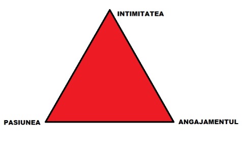 Triunghiul iubirii - Metoda Sternberg